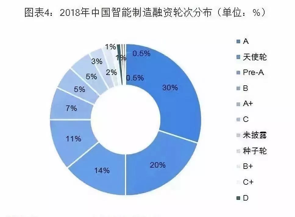 高端裝備製造:2019年中國智能製造三大趨勢與十大關鍵技術