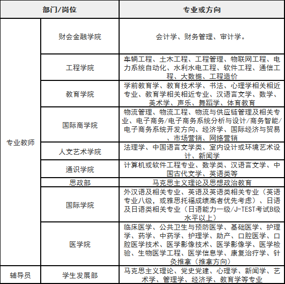 怎么向医院投简历(怎么向医院投简历给领导)