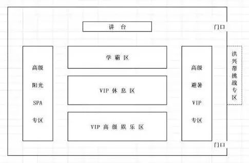 教室哪个位置最容易出学霸?座位与成绩真的有关吗?