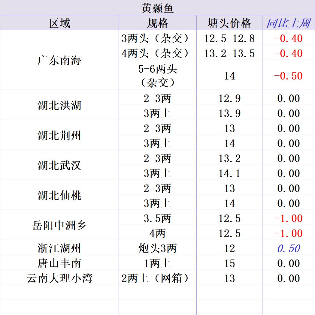 青鳝图片价格图片