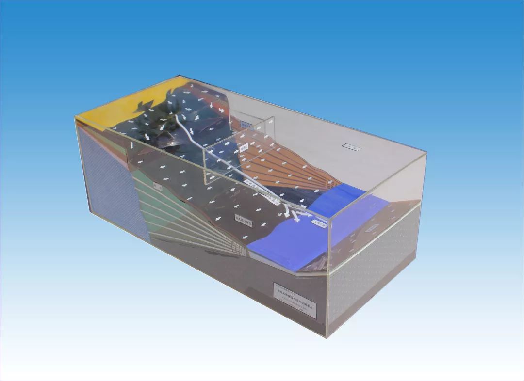 沉積岩構造▼構造窗和飛來峰立體模型▼重力滑動構造結構要素立體模型