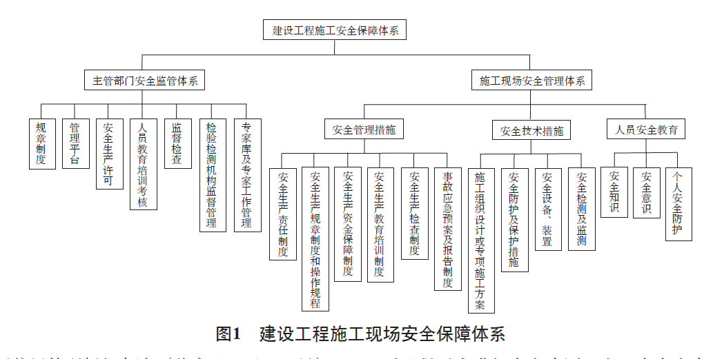 由新危大工程安全管理規定談建築施工安全管理