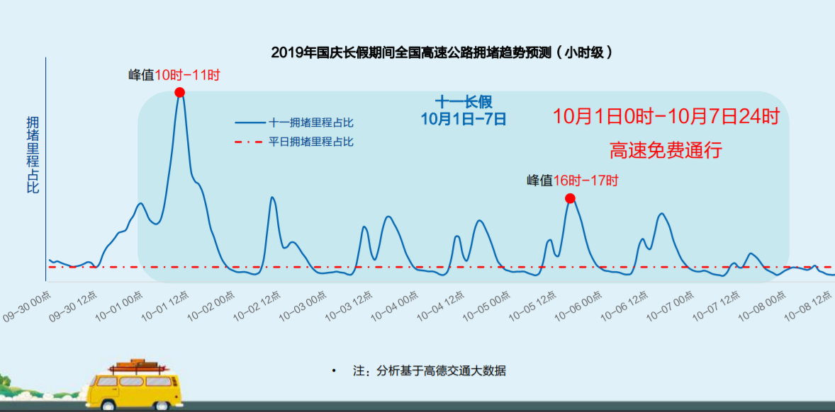 《国庆返程高峰遭遇强冷空气 高德地图提示注意出行安全》