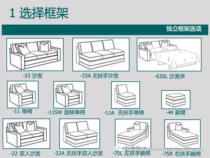 沙发分几种类型图解图片