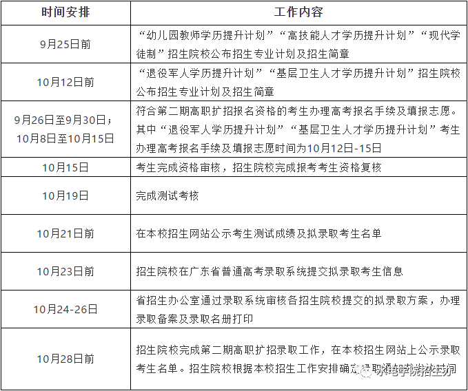 2019年水院高職擴招報名時間延長報考流程更簡單