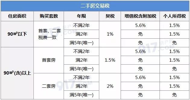 贷款买房首付多少(带款买房贷款30万要付多少利息)