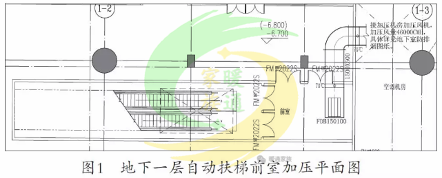 (2)避難層的進風口與出風口應分開佈置,滿足規範的要求.3.