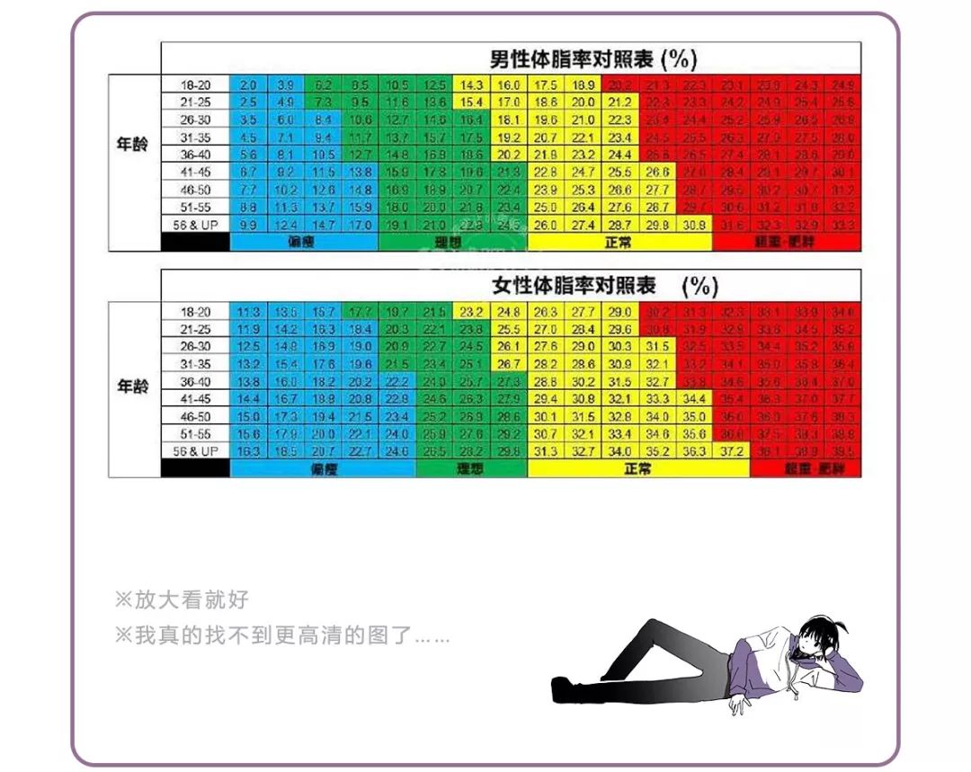 你对男女生理差异根本一无所知!