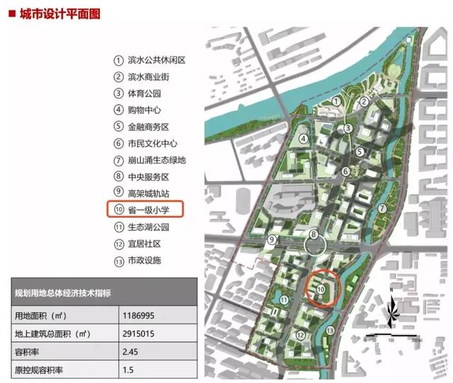 日夜赶工石岐总部经济区提速马上拍7地体育馆和小学见雏形