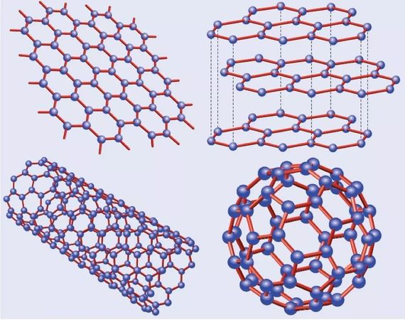 石墨烯层状结构图片