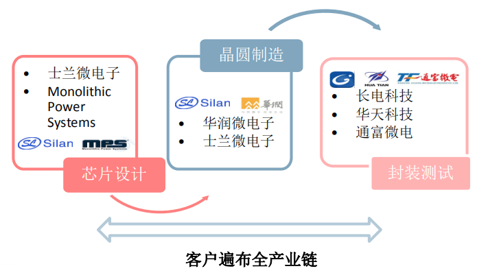 自主可控之半导体设备上游最薄弱一环3大因素力助核心技术突破