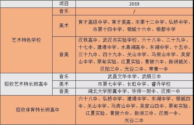 武漢中考藝術特長生錄取名單(武漢中考藝術特長生錄取名單公示)