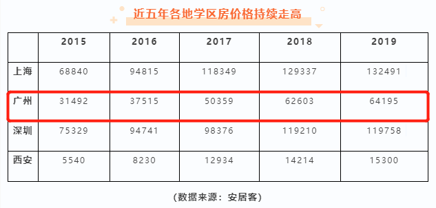 突發學區房或將面臨重大調整未來廣州學區房將