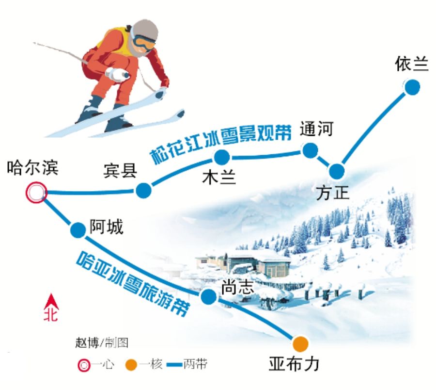根据规划,哈尔滨市冰雪旅游发展在空间上呈现 一心 ,一核,两带,三区
