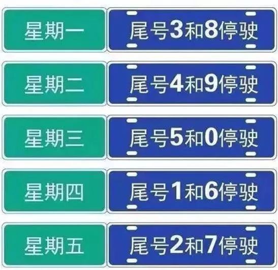 涿州限行大调整!限行范围?限行时间?限行措施?官方回复来了.