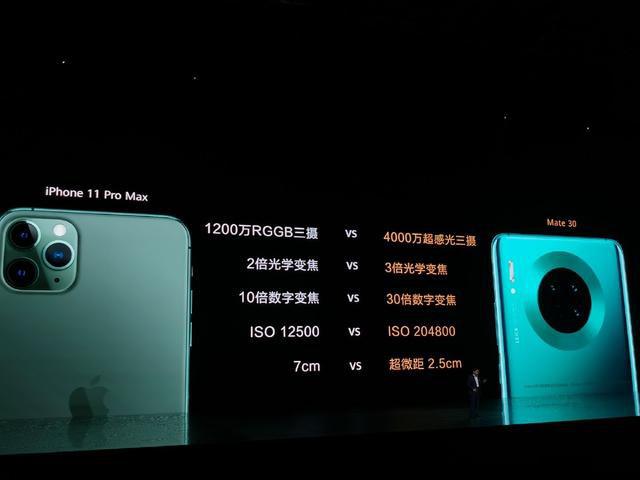 华为mate30系列再夺dxomark榜首旗舰华为mate30系列电影四摄相机功能