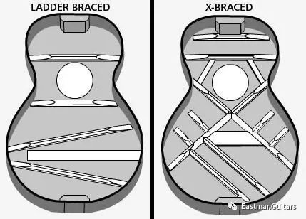 x与 ladder 两种最常见的吉他音梁比较