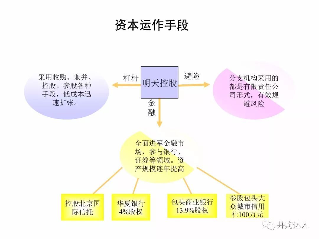 资本运作24图图片