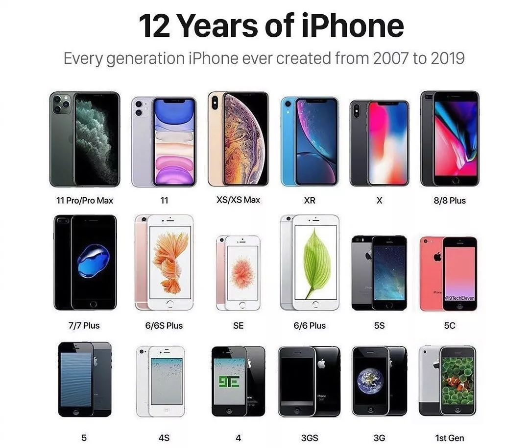 历代iphone尺寸对比图片