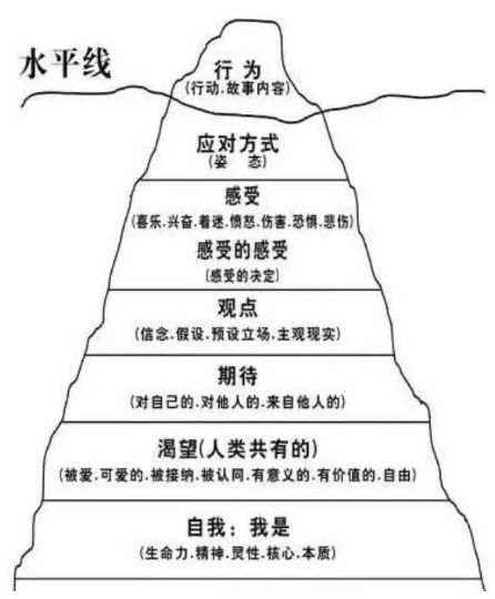 心理萨提亚原生家庭影响了你一生