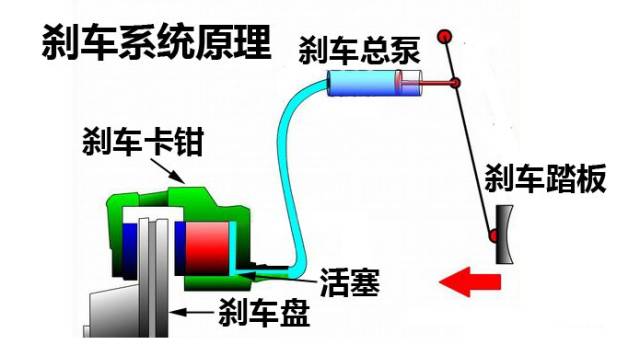 自行车液压刹车原理图片