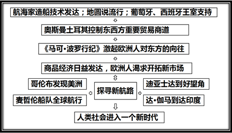 干货必备 |  部编版九上历史《全册思维导图》