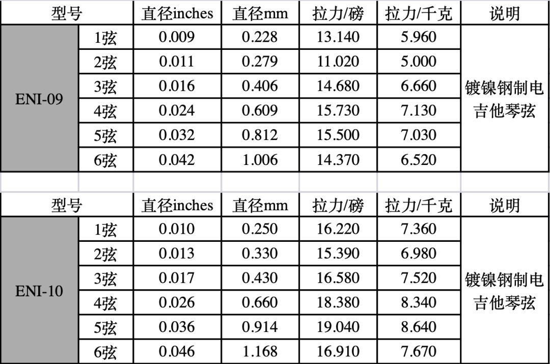 木吉他弦(常规)木吉他弦(覆膜)1,eastman两款电琴弦从规格到材质,尊重