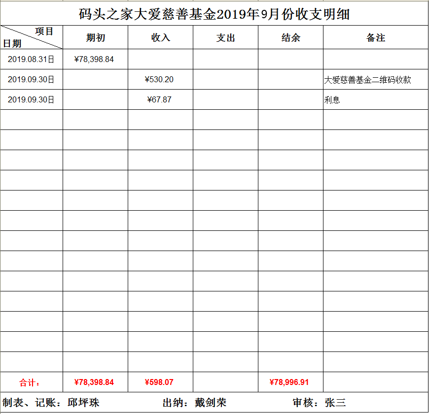 结余情况均有第三方记录(微信或银行流水)或者收据或者相片及视频为