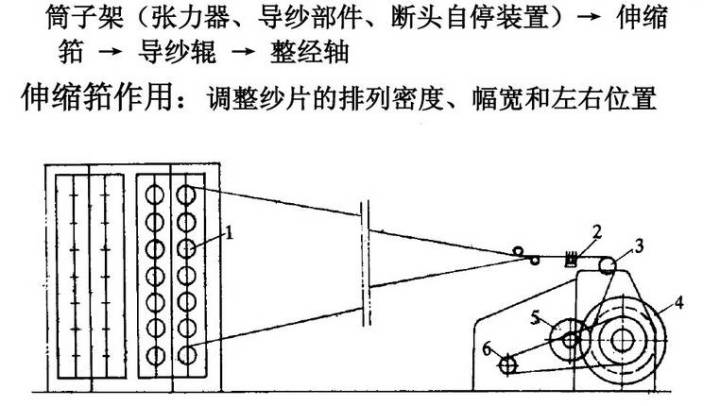 色尚坊布博士纺织视频培训课程字幕版梭织工艺