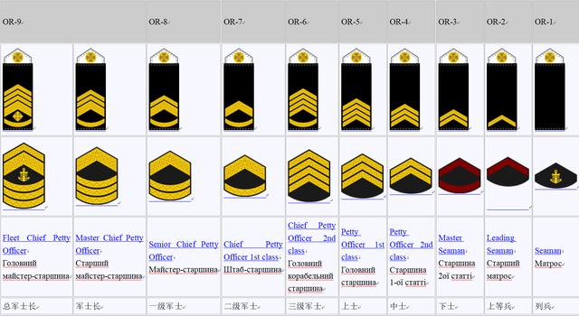 乌克兰军衔制图片