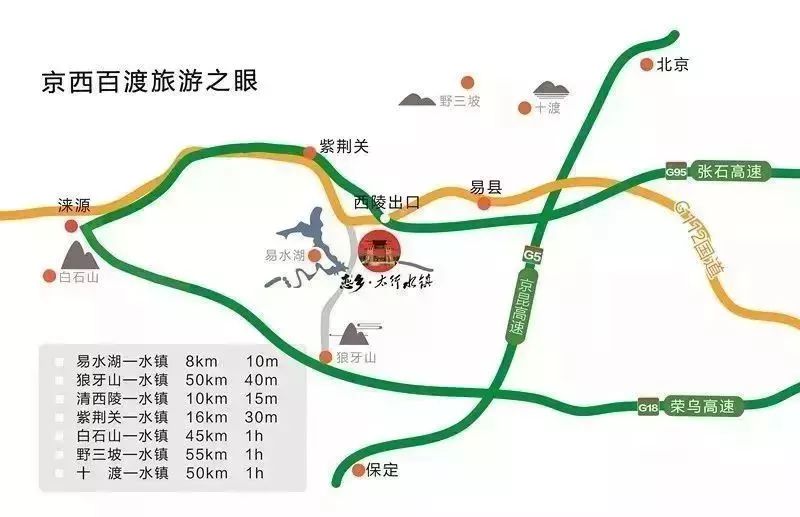 太行水镇位于京津冀一体化核心区的全国首批区域旅游示范县保定易县