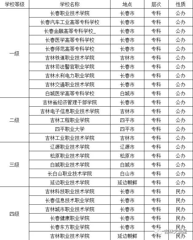 2020年吉林省高职单招考试,你要知道这些