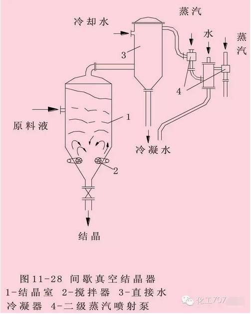 结晶器的结构示意图图片