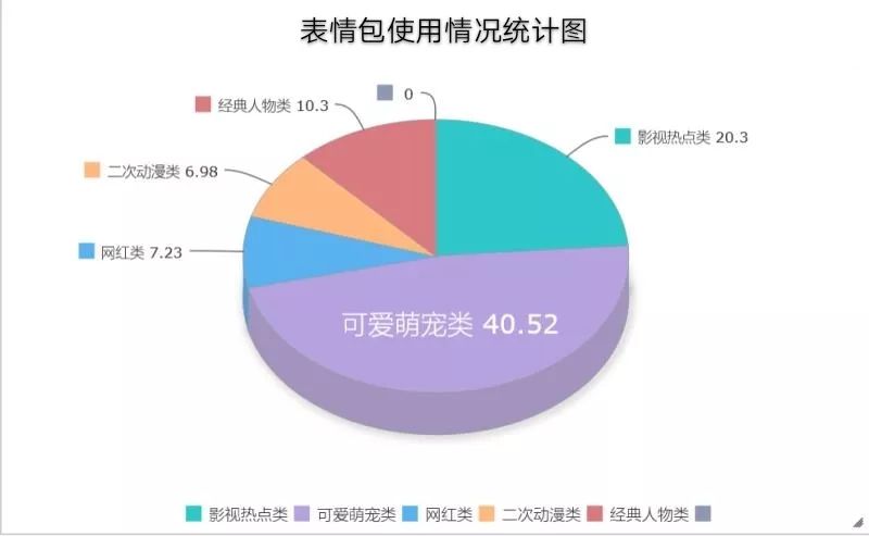 斗图大战——吃我一个表情包