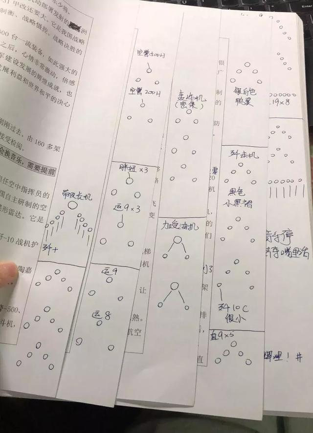 有的是楔形编队的,有的是一字横队的.