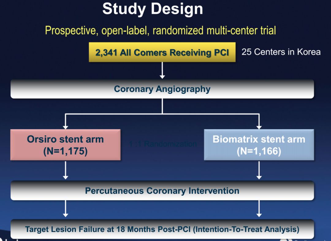 tct2019生物可降解聚合物涂层支架bpdes之间的较量biodegrade研究