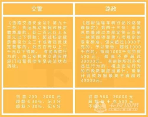 货车超载,交警罚2000,路政罚30000!卡友欲哭无泪.