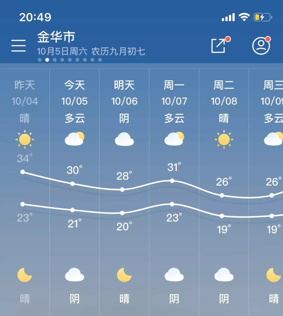 弱冷空气今起影响 长假返程天气了解一下!