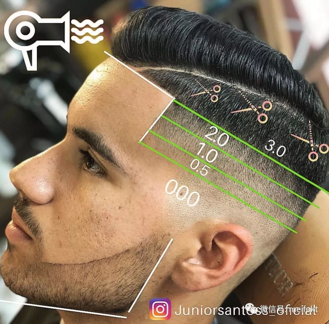 生活男士发型修剪技术