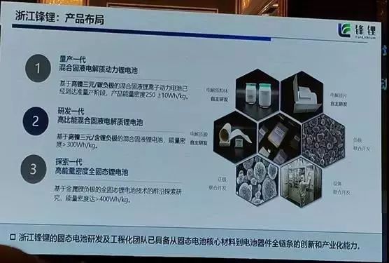 高工鋰電61市場前哨贛鋒鋰業固態電池產業化追蹤