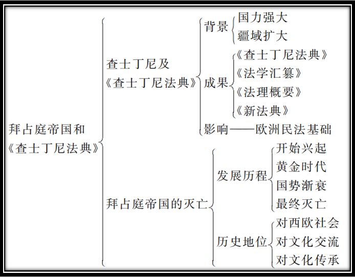 干货必备 | 部编版九上历史《全册思维导图》_帝国