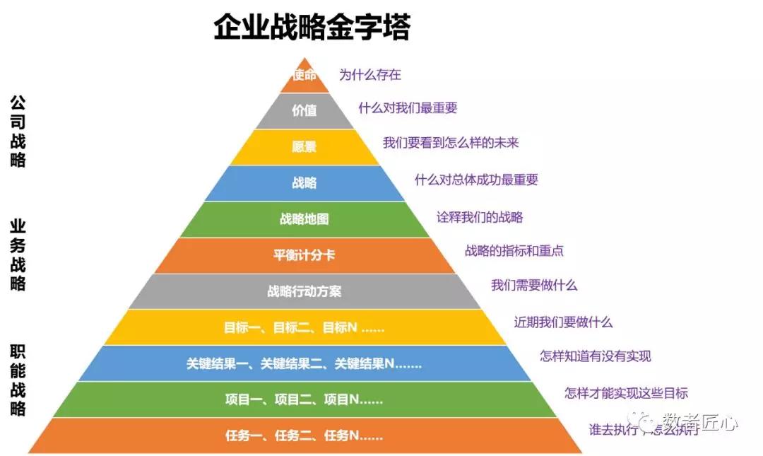 战略金字塔层级图片