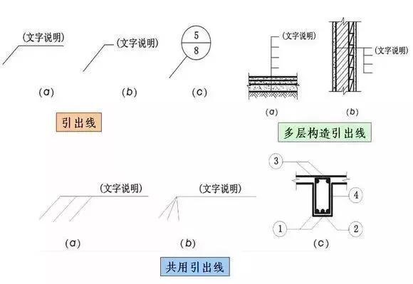 建築施工圖cad常用符號圖例大全