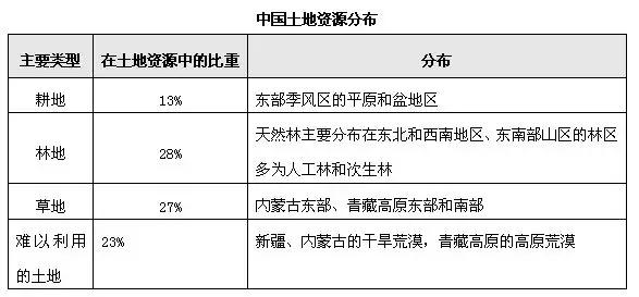 常识高频考点之国情社情(国土,气候概况……)_我国