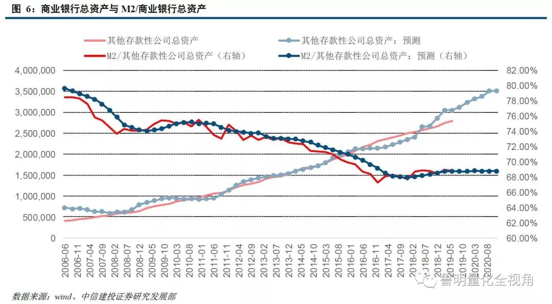 名義gdp