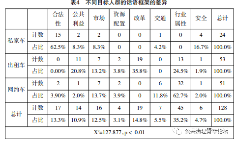 “政策建构政治”:理解我国“顶层设计-地方细则”插图(4) “政策建构政治”:理解我国“顶层设计-地方细则”插图(4)