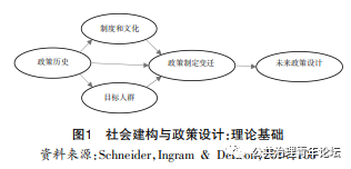 “政策建构政治”:理解我国“顶层设计-地方细则”插图(1) “政策建构政治”:理解我国“顶层设计-地方细则”插图(1)