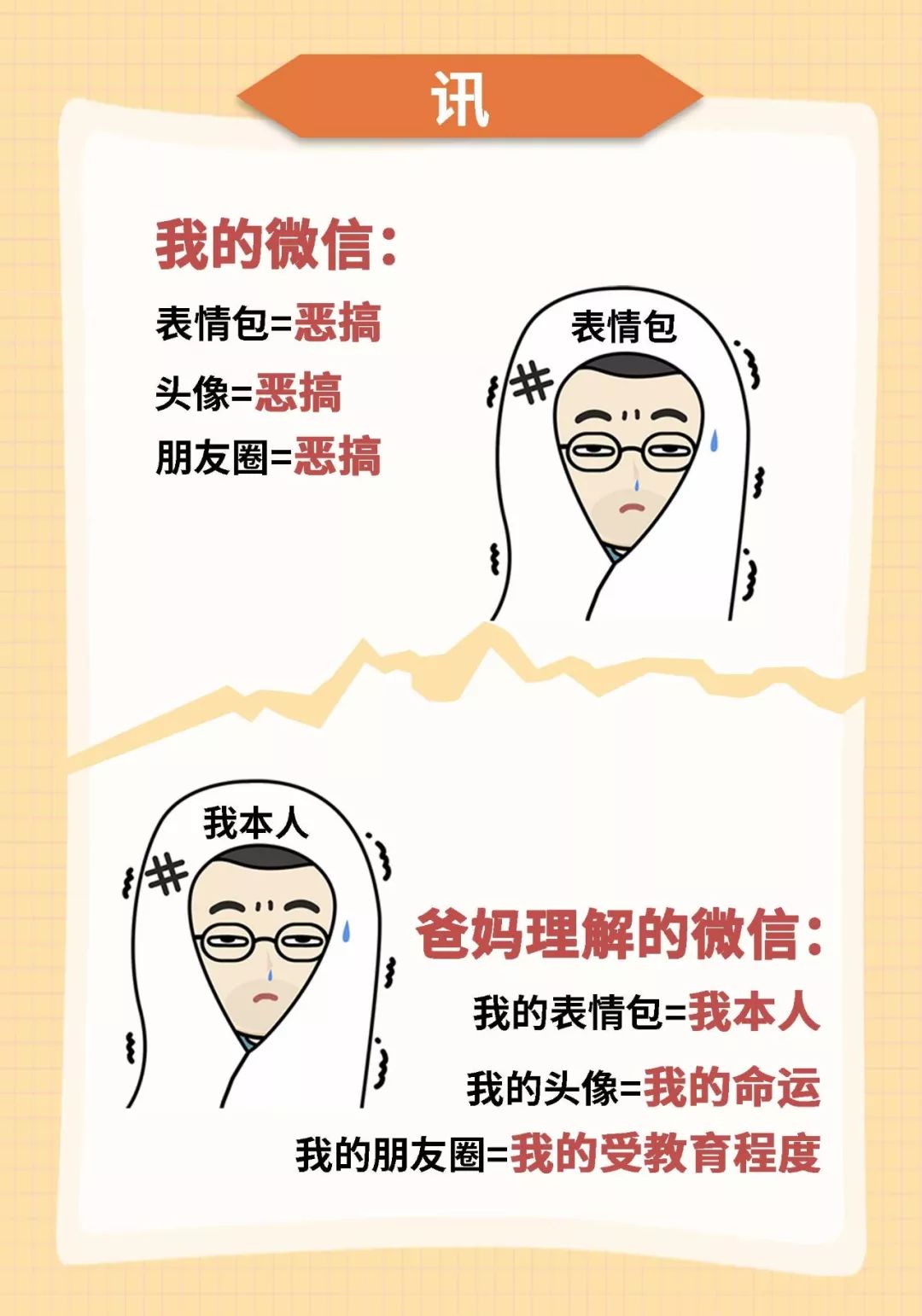 我掉过最深的沟就是和爸妈的代沟