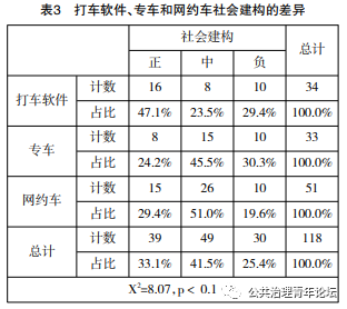 “政策建构政治”:理解我国“顶层设计-地方细则”插图(3) “政策建构政治”:理解我国“顶层设计-地方细则”插图(3)