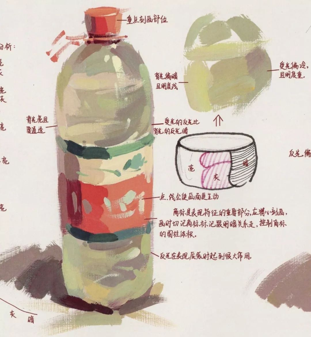 1. 矿泉水瓶的几何结构2